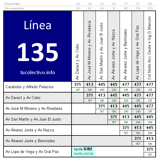 tarifa colectivo línea 135